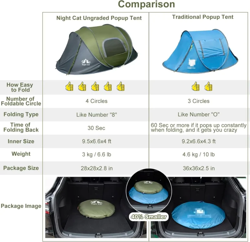 Waterproof Pop-up 2-Person Canvas Tent with Easy Setup for Four-Season Camping Adventures - Image 2